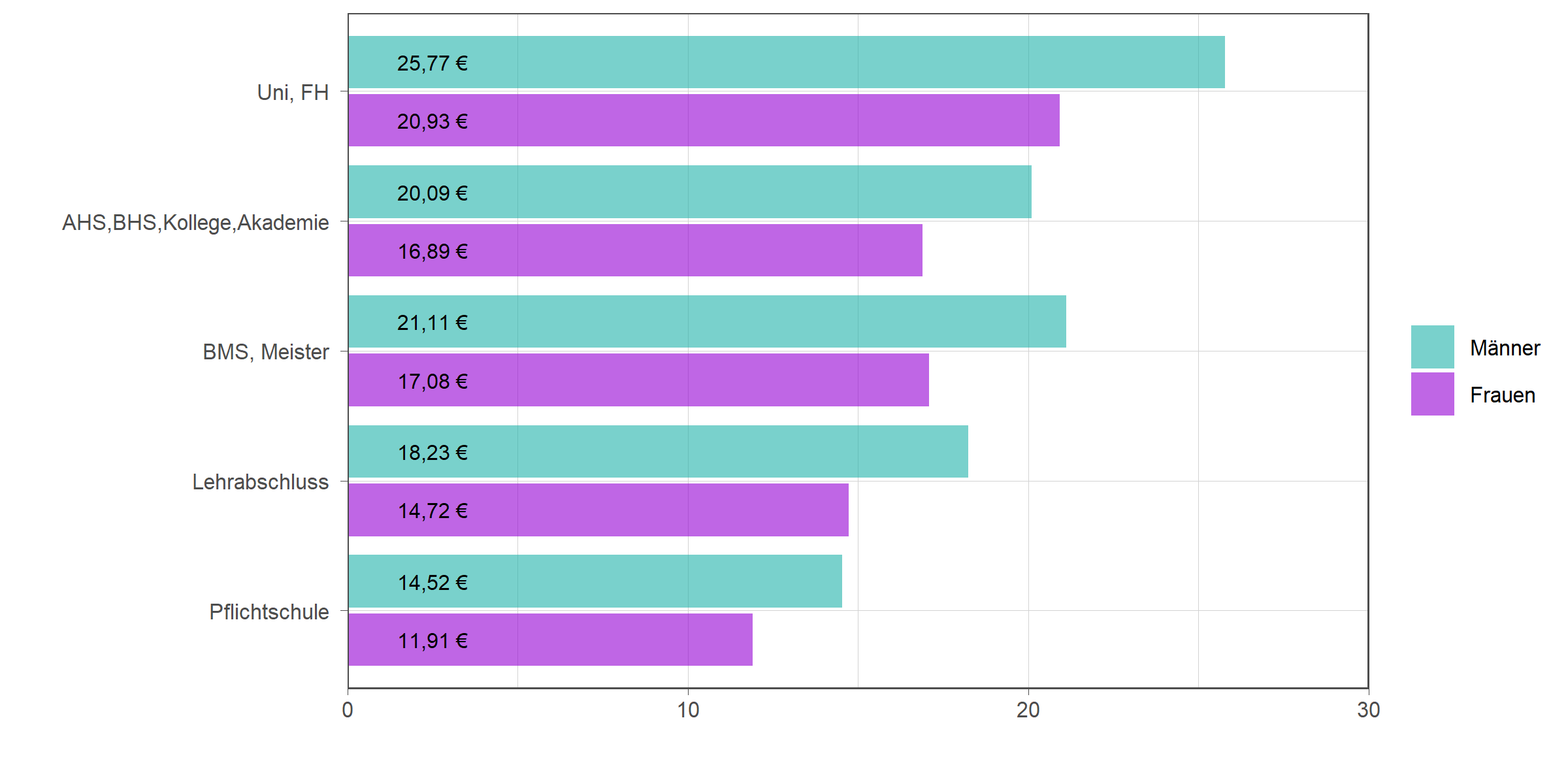 Die zugehörigen Zahlen sind in der anschließenden Tabelle dargestellt.