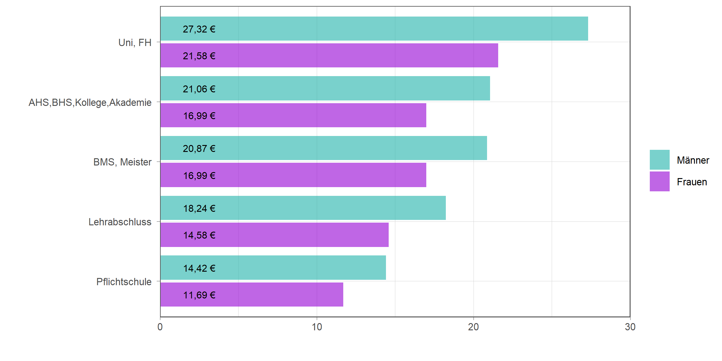 Die zugehörigen Zahlen sind in der anschließenden Tabelle dargestellt.