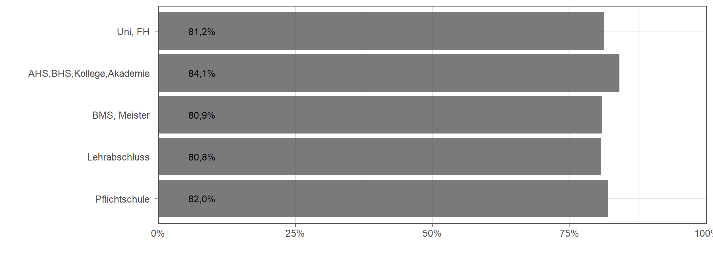 Die zugehörigen Zahlen sind in der anschließenden Tabelle dargestellt.