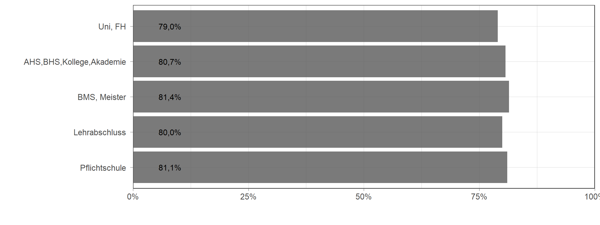 Die zugehörigen Zahlen sind in der anschließenden Tabelle dargestellt.