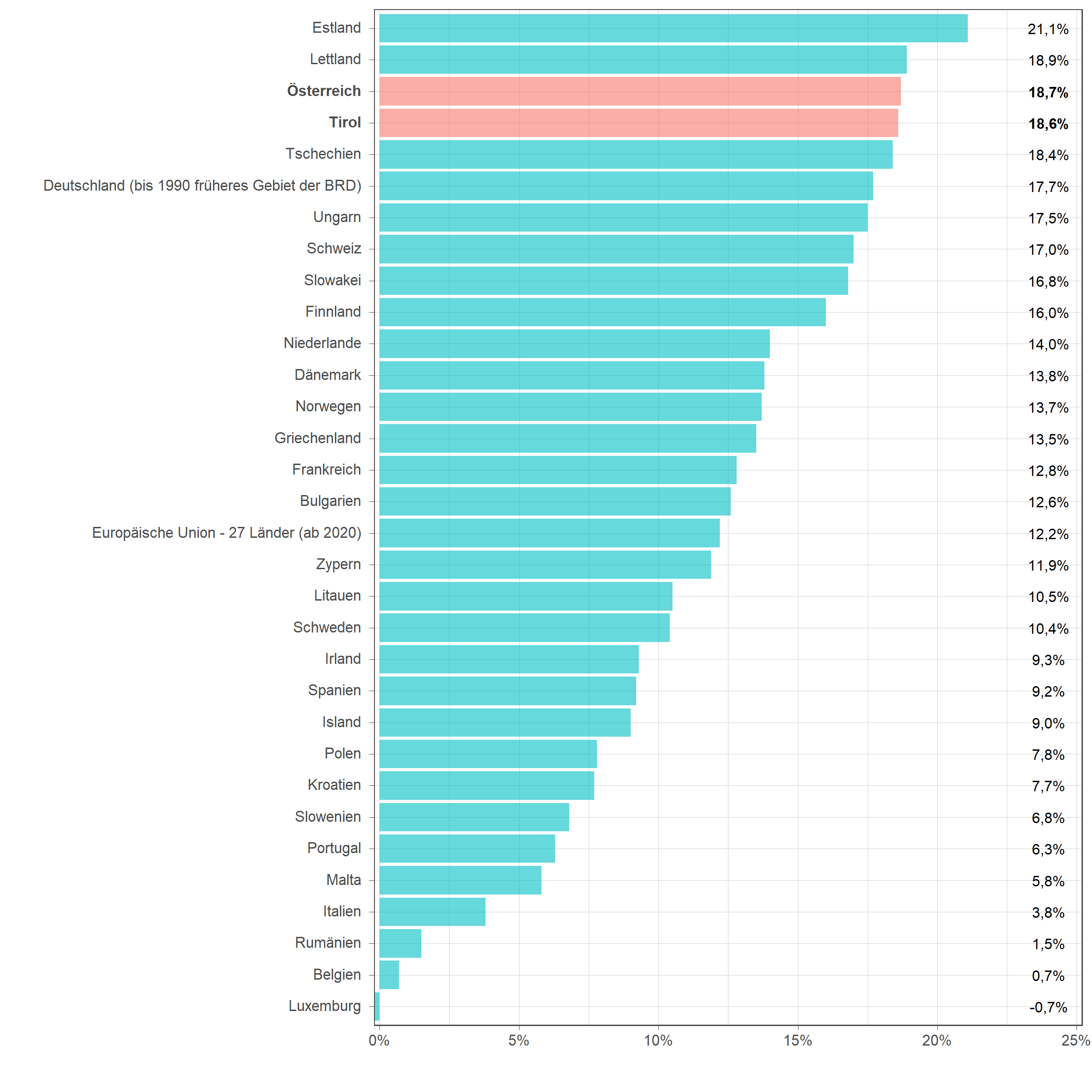 Die zugehörigen Zahlen sind in der anschließenden Tabelle dargestellt.