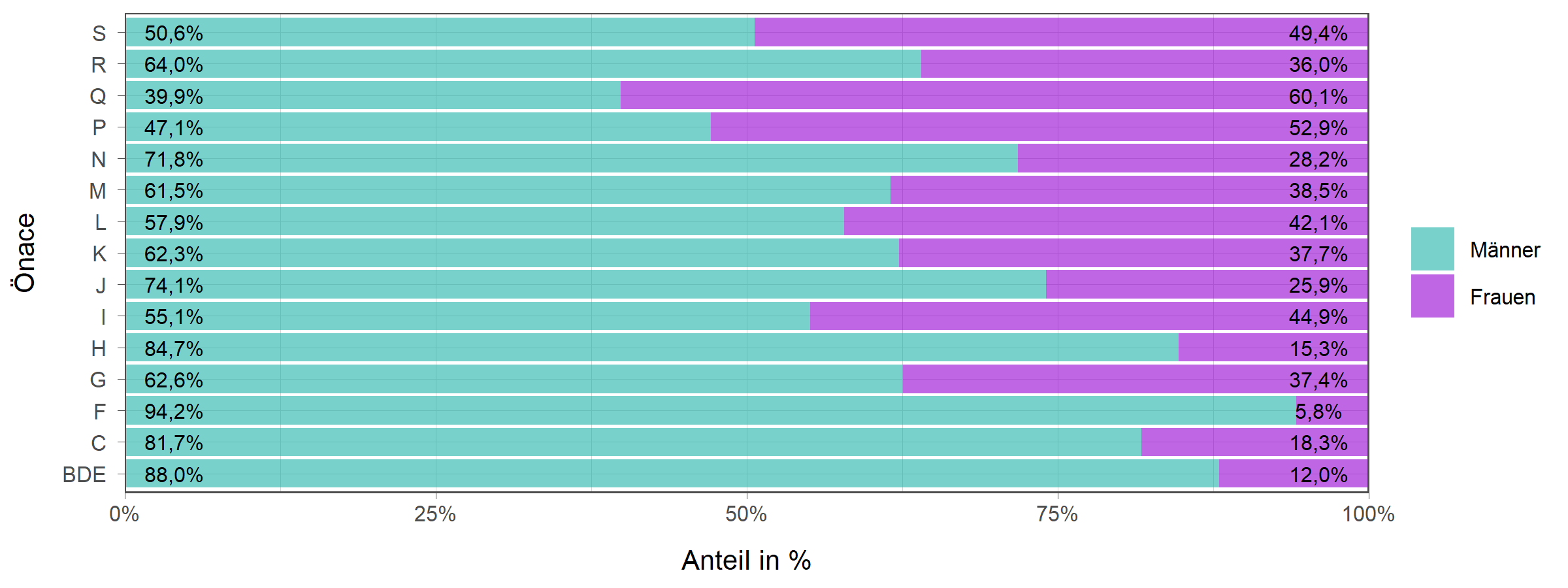 Die zugehörigen Zahlen sind in der anschließenden Tabelle dargestellt.